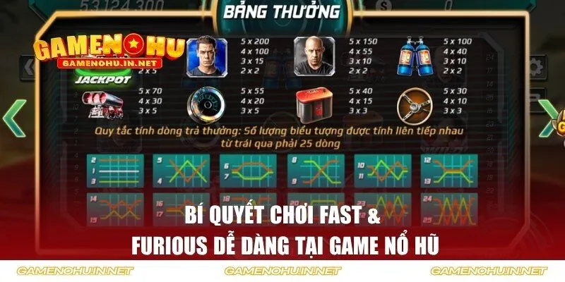 Bí quyết chơi Fast & Furious dễ dàng tại Game Nổ Hũ